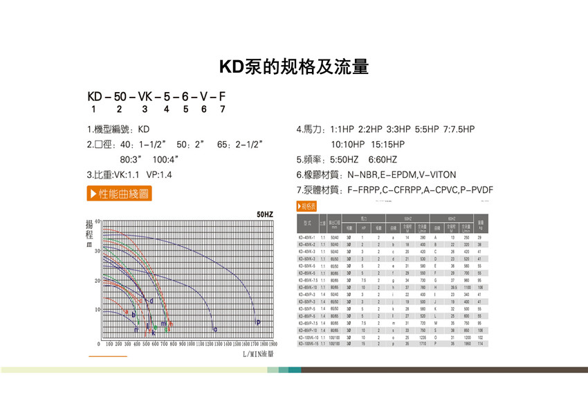 KD可空轉立式泵全面解析_04.jpg